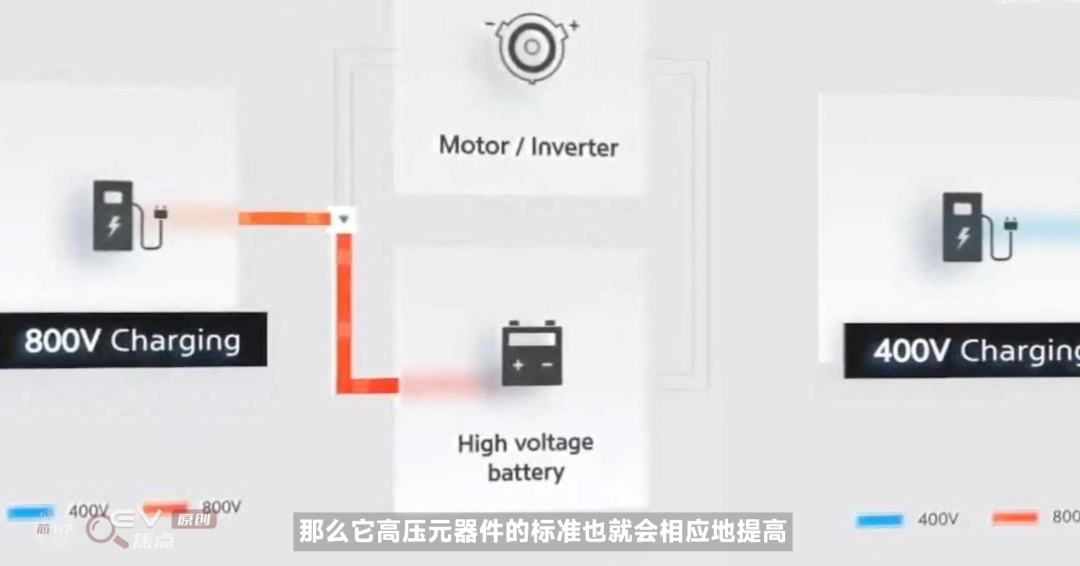電動汽車為什么要上800V？-艾普智能.jpg