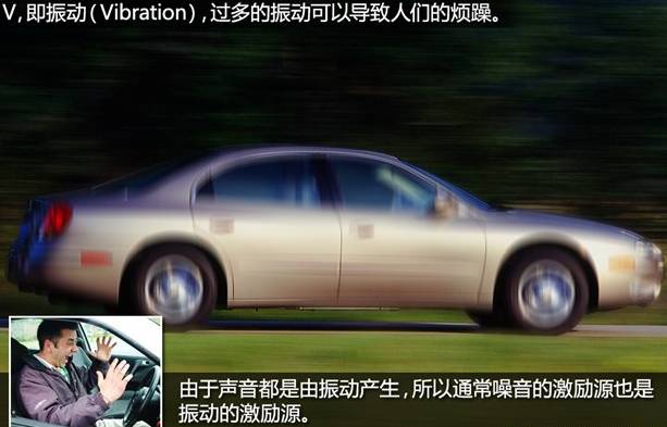 汽車NVH是什么？—艾普智能.jpg