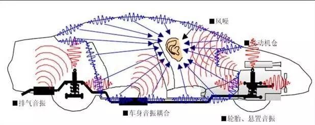 汽車NVH是什么？—艾普智能.jpg