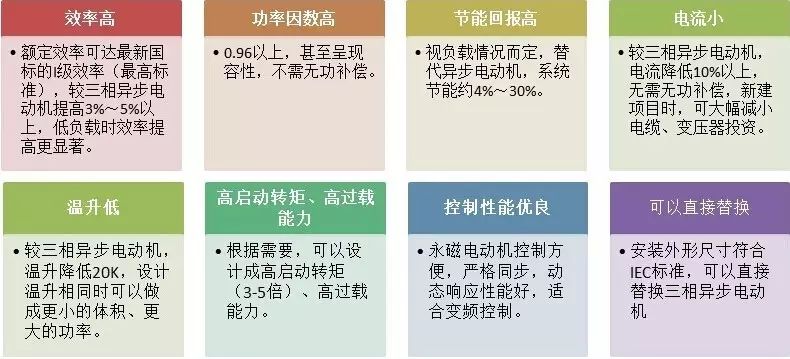 “解刨”永磁電機！了解永磁電機的“前世今生”—艾普智能.jpg