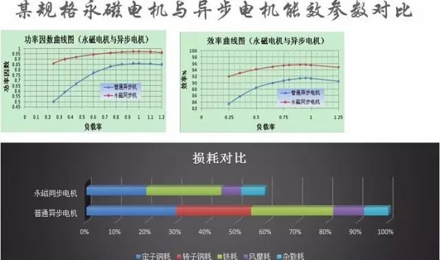 “解刨”永磁電機！了解永磁電機的“前世今生”—艾普智能.jpg