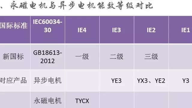 “解刨”永磁電機！了解永磁電機的“前世今生”—艾普智能.jpg