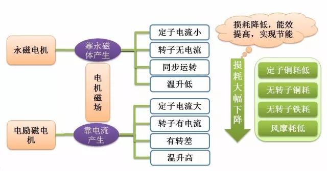 “解刨”永磁電機！了解永磁電機的“前世今生”—艾普智能.jpg