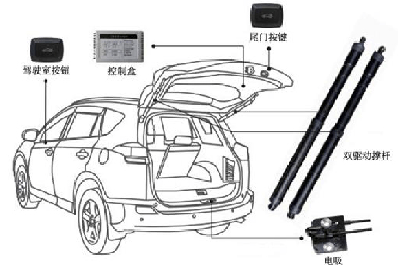 汽車(chē)電動(dòng)尾門(mén)電機(jī)原理—艾普智能.jpg
