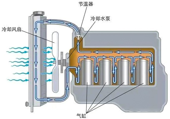 汽車(chē)?yán)鋮s風(fēng)扇電機(jī)是什么電機(jī)？—AIP艾普.jpg
