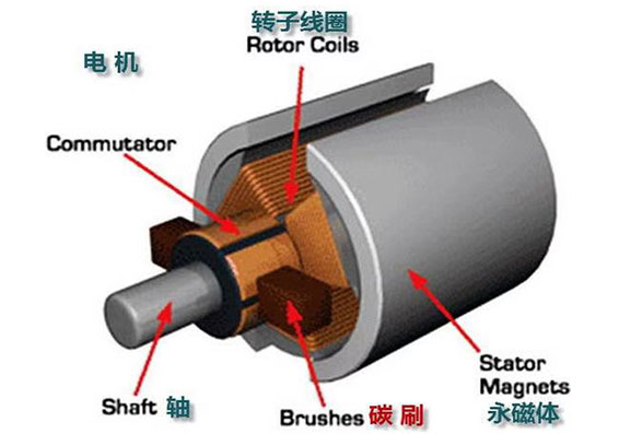 汽車(chē)?yán)鋮s風(fēng)扇電機(jī)是什么電機(jī)？—AIP艾普.jpg
