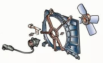 汽車(chē)?yán)鋮s風(fēng)扇電機(jī)是什么電機(jī)？—AIP艾普.jpg