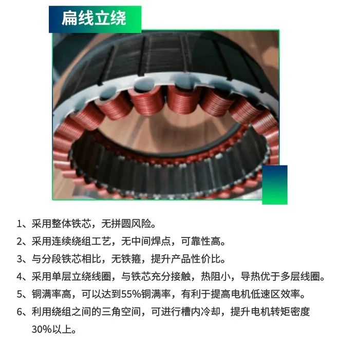 與圓形電機(jī)相比，為什么扁線電機(jī)更適合新能源汽車領(lǐng)域？—AIP艾普.jpg