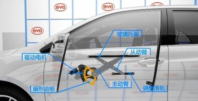 汽車玻璃升降電機(jī)測(cè)試系統(tǒng)—AIP艾普.png