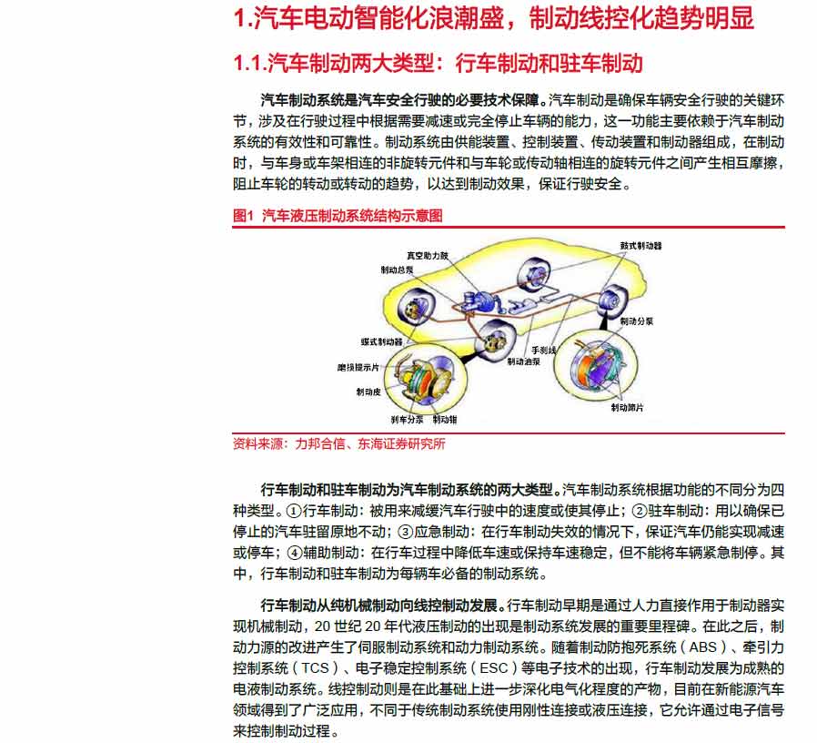 2025線控制動：EMB量產漸近，線控制動國產替代加速—AIP艾普
