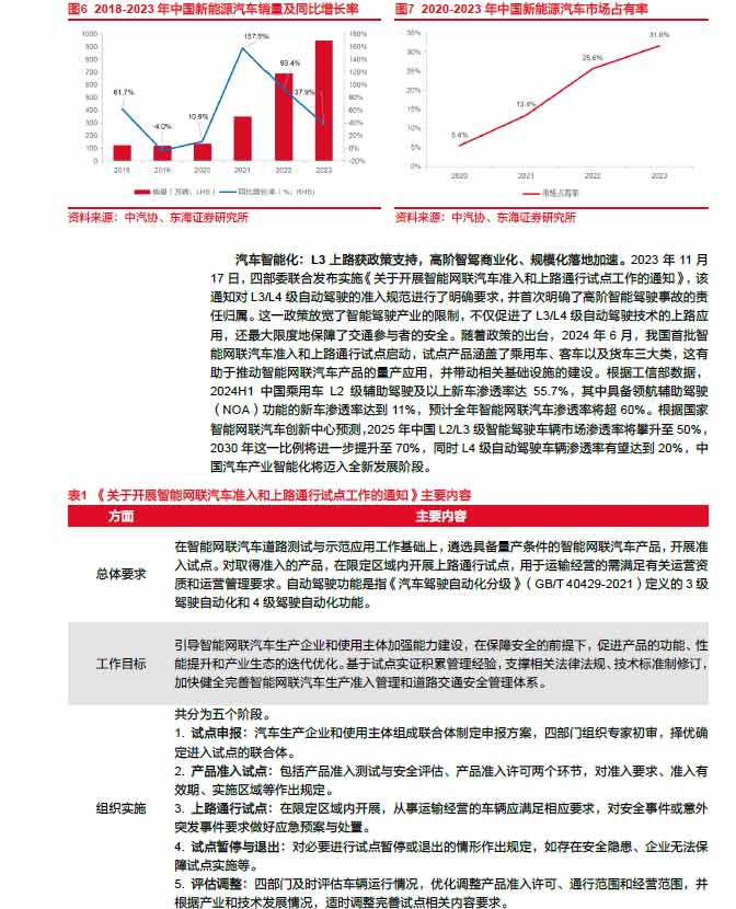 2025線控制動：EMB量產漸近，線控制動國產替代加速—AIP艾普