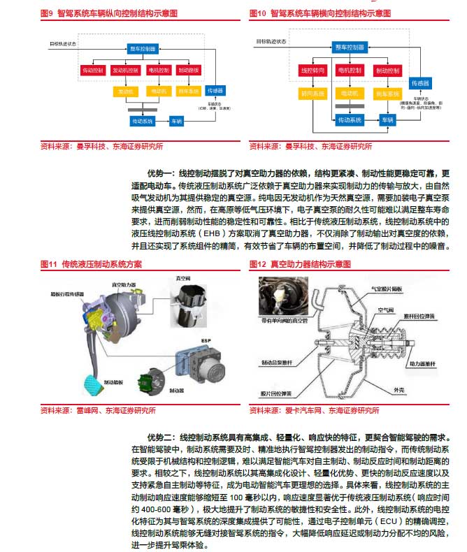 2025線控制動：EMB量產漸近，線控制動國產替代加速—AIP艾普
