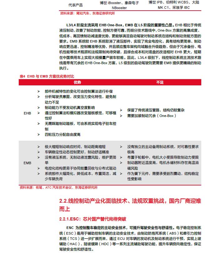 2025線控制動：EMB量產漸近，線控制動國產替代加速—AIP艾普