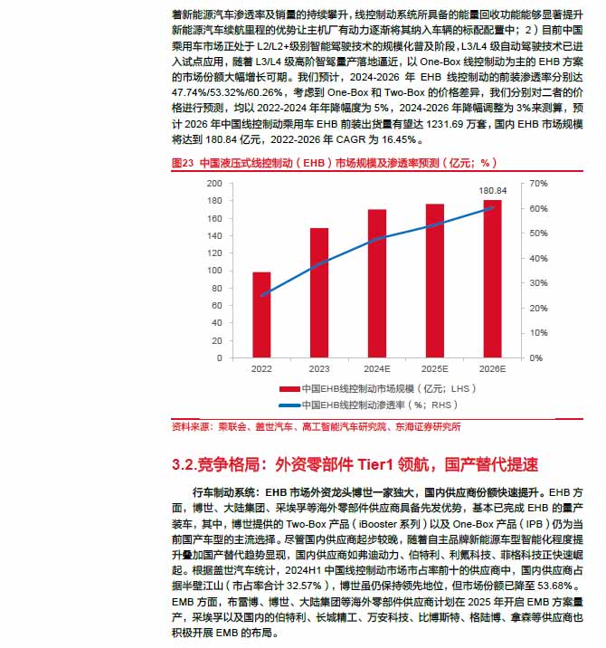 2025線控制動：EMB量產漸近，線控制動國產替代加速—AIP艾普