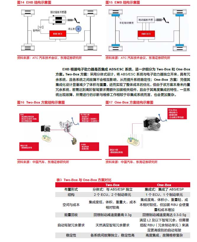 2025線控制動：EMB量產漸近，線控制動國產替代加速—AIP艾普