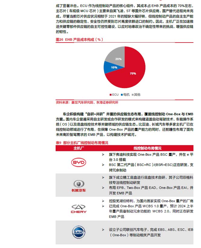 2025線控制動：EMB量產漸近，線控制動國產替代加速—AIP艾普