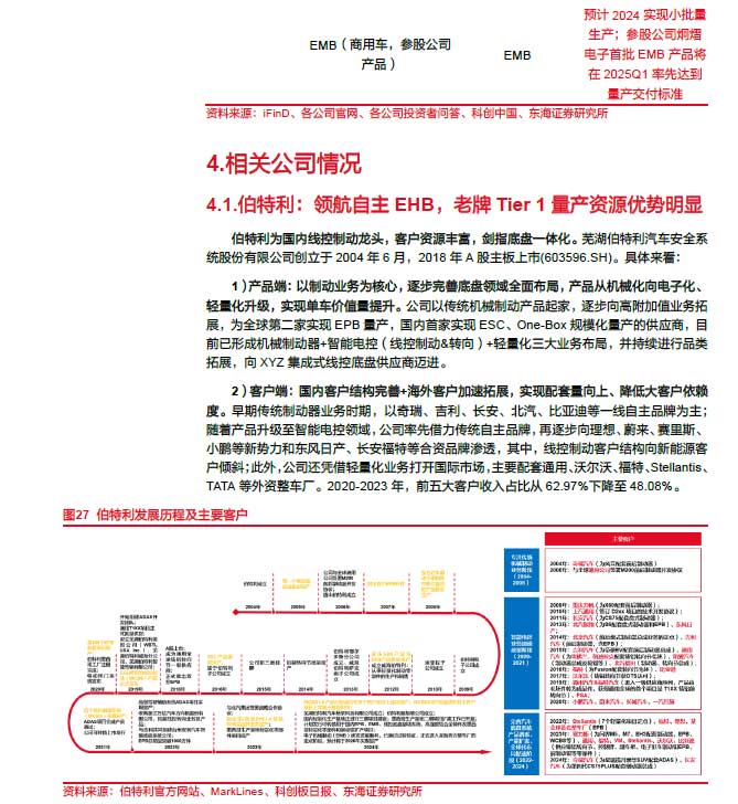 2025線控制動：EMB量產漸近，線控制動國產替代加速—AIP艾普