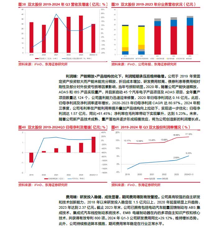 2025線控制動：EMB量產漸近，線控制動國產替代加速—AIP艾普