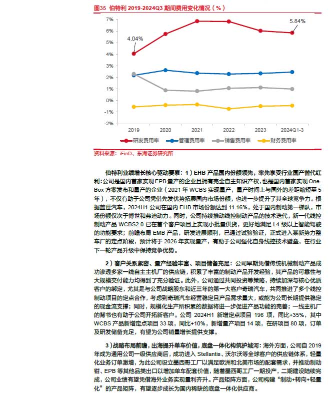 2025線控制動：EMB量產漸近，線控制動國產替代加速—AIP艾普