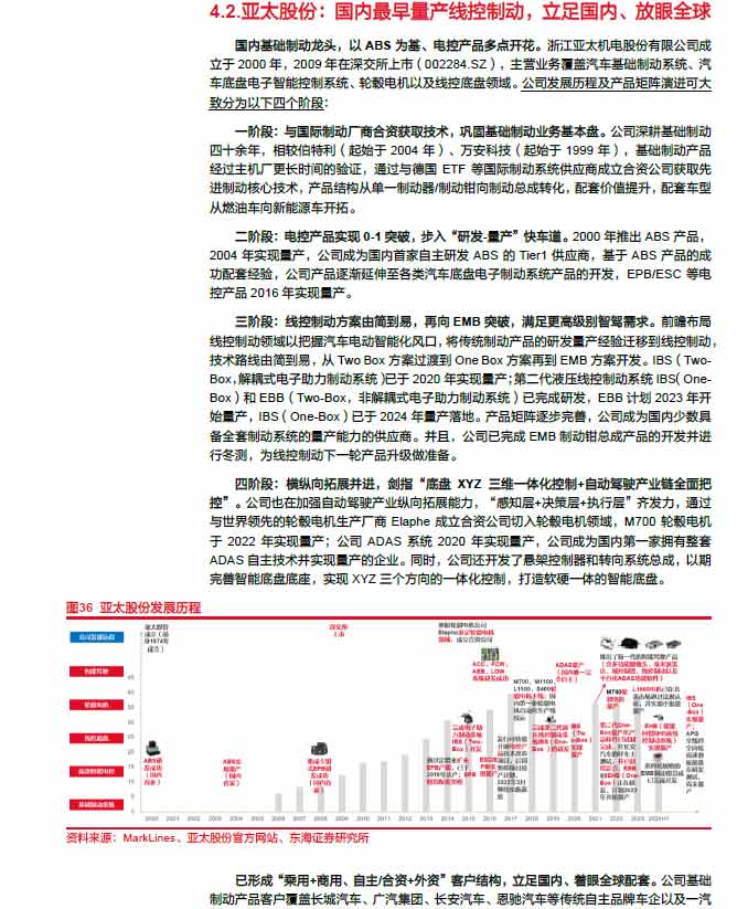 2025線控制動：EMB量產漸近，線控制動國產替代加速—AIP艾普