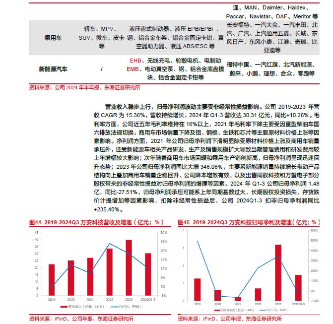 2025線控制動：EMB量產漸近，線控制動國產替代加速—AIP艾普
