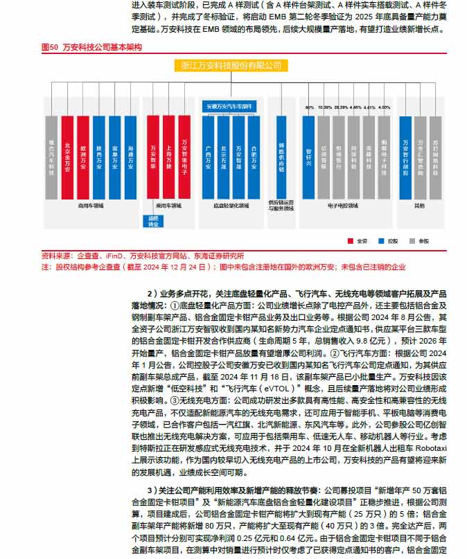 2025線控制動：EMB量產漸近，線控制動國產替代加速—AIP艾普