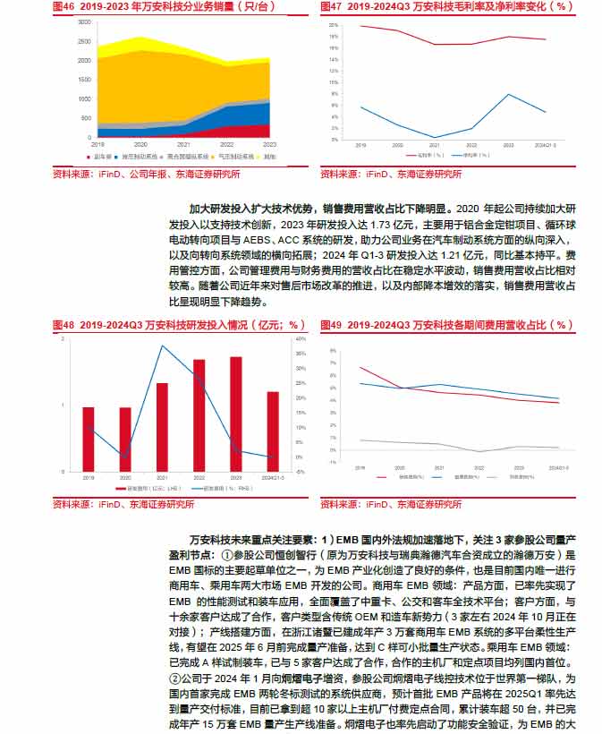 2025線控制動：EMB量產漸近，線控制動國產替代加速—AIP艾普
