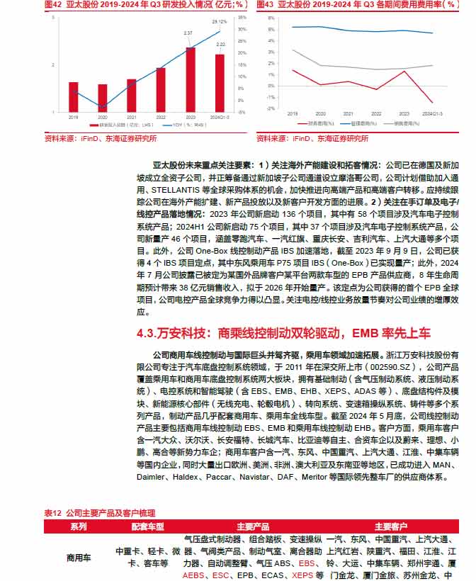 2025線控制動：EMB量產漸近，線控制動國產替代加速—AIP艾普